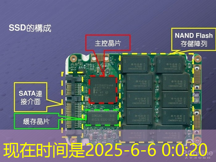 全国信标委人工智能分委会芯片与系统研究组/智能计算工作组会议 全国信标委人工智能分委会芯片与系统研究组/智能计算工作组会议